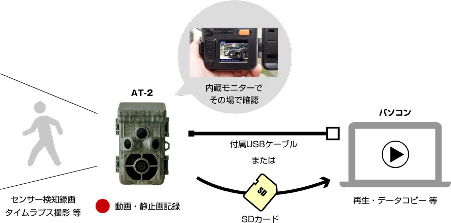 使用例