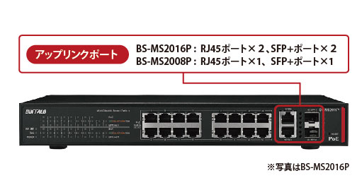 10Gbps対応のアップリンクポート