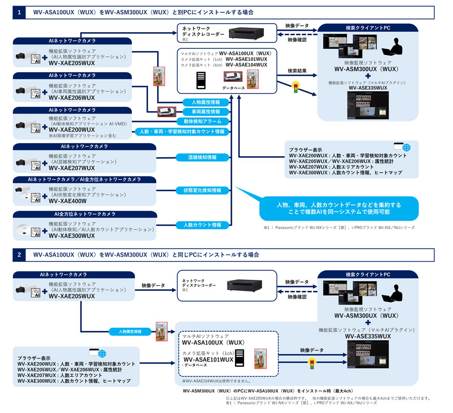 マルチAIソフトウェア概要
