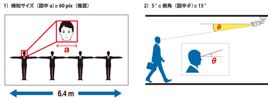 カメラ設置基準　～天井設置～