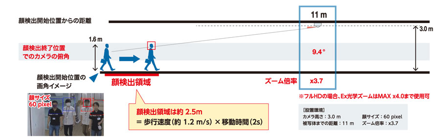 カメラ設置条件