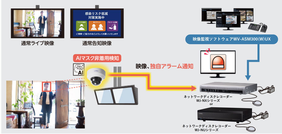 システム構成