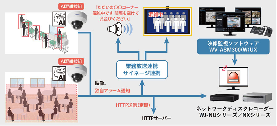 システム性