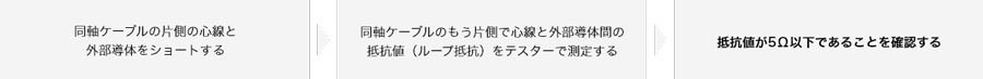 設置・接続時のご注意