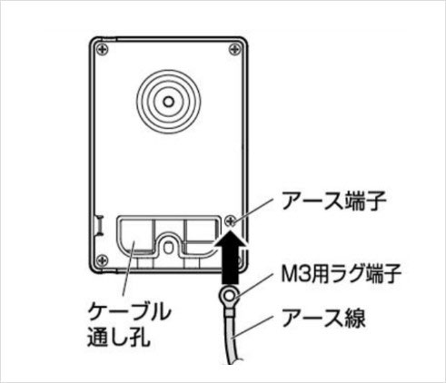 設置・接続時のご注意