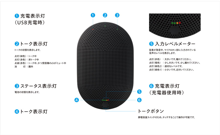 接続状態や音声入力を視覚的に確認できるインジケーターで、安心した運用