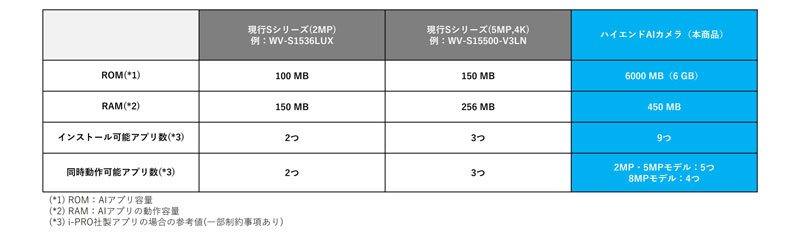 ラインアップ