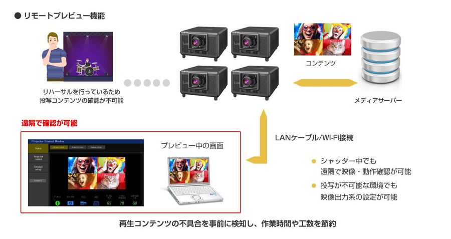 リモートプレビュー機能