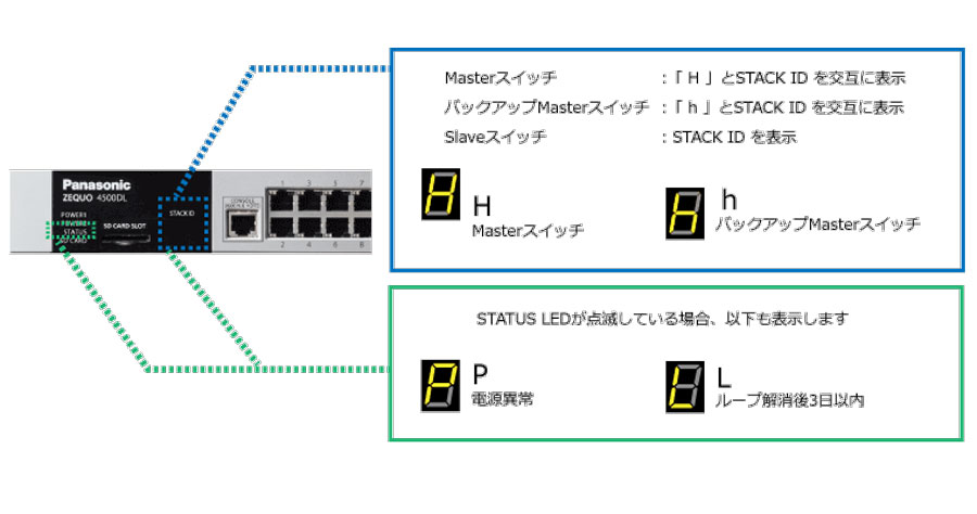 スタックLED