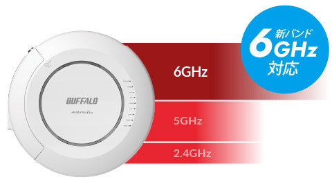 Wi-Fi 6E(11ax)対応で利用可能なチャンネル数が増加