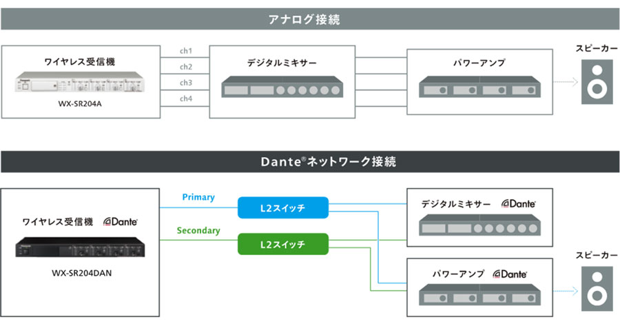 分割して使用できる会議室や宴会場での運用例